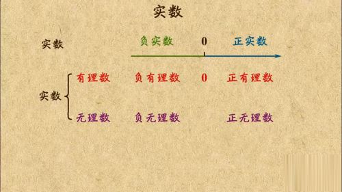 什么叫實(shí)數(shù),什么叫實(shí)數(shù)(圖2)